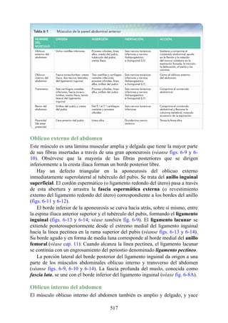 Oblicuo externo del abdomen
Este músculo es una lámina muscular amplia y delgada que tiene la mayor parte
de sus fibras insertadas a través de una gran aponeurosis (véanse figs. 6-9 y 6-
10). Obsérvese que la mayoría de las fibras posteriores que se dirigen
inferiormente a la cresta ilíaca forman un borde posterior libre.
Hay un defecto triangular en la aponeurosis del oblicuo externo
inmediatamente superolateral al tubérculo del pubis. Se trata del anillo inguinal
superficial. El cordón espermático (o ligamento redondo del útero) pasa a través
de esta abertura y arrastra la fascia espermática externa (o revestimiento
externo del ligamento redondo del útero) correspondiente a los bordes del anillo
(figs. 6-11 y 6-12).
El borde inferior de la aponeurosis se curva hacia atrás, sobre sí mismo, entre
la espina ilíaca anterior superior y el tubérculo del pubis, formando el ligamento
inguinal (figs. 6-13 y 6-14; véase también fig. 6-9). El ligamento lacunar se
extiende posterosuperiormente desde el extremo medial del ligamento inguinal
hacia la línea pectínea en la rama superior del pubis (véanse figs. 6-13 y 6-14).
Su borde agudo y en forma de media luna corresponde al borde medial del anillo
femoral (véase cap. 11). Cuando alcanza la línea pectínea, el ligamento lacunar
se continúa con un engrosamiento del periostio denominado ligamento pectíneo.
La porción lateral del borde posterior del ligamento inguinal da origen a una
parte de los músculos abdominales oblicuo interno y transverso del abdomen
(véanse figs. 6-9, 6-10 y 6-14). La fascia profunda del muslo, conocida como
fascia lata, se une con el borde inferior del ligamento inguinal (véase fig. 6-8A).
Oblicuo interno del abdomen
El músculo oblicuo interno del abdomen también es amplio y delgado, y yace
517
 