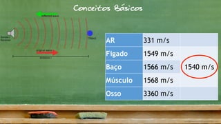 AR 331 m/s
Figado 1549 m/s
1540 m/sBaço 1566 m/s
Músculo 1568 m/s
Osso 3360 m/s
Conceitos Básicos
 