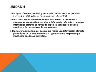 UNIDAD 1
1- Receptor: Controla cambios y envía información aferente (Impulso
    nervioso o señal química) hacia un centro de control.
2- Centro de Control: Establece en intervalo dentro de la cual debe
    mantenerse una condición, evalúa la información aferente y produce
    información eferente en forma de impulsos nerviosos o señales
    químicas a fin de mantener la homeostasis.
3- Efector. Una estructura del cuerpo que recibe una información eferente
    proveniente de un centro de control y produce una respuesta que
    modifica la condición controlada.
 