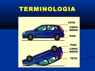 TERMINOLOGIA

          TETO
          LINHA
          MÉDIA

          PISO


           PISO
          LINHA
          MÉDIA

           TETO
 