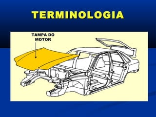 TERMINOLOGIA
TAMPA DO
 MOTOR
 