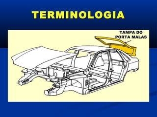TERMINOLOGIA
           TAMPA DO
          PORTA MALAS
 