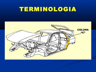 TERMINOLOGIA


               COLUNA
                 “C”
 