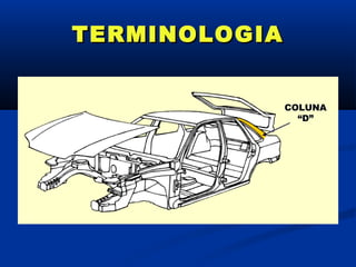 TERMINOLOGIA


               COLUNA
                 “D”
 