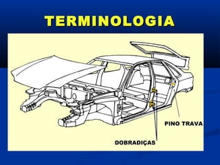 TERMINOLOGIA




                   PINO TRAVA


      DOBRADIÇAS
 