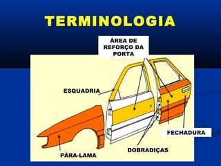 TERMINOLOGIA
               ÁREA DE
             REFORÇO DA
                PORTA




 ESQUADRIA




                           FECHADURA


                  DOBRADIÇAS
 PÁRA-LAMA
 