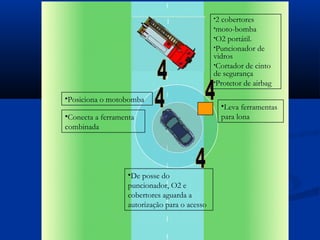 •2 cobertores
                                               •moto-bomba
                                               •O2 portátil.
                                               •Puncionador de
                                               vidros
                                               •Cortador de cinto
                                               de segurança
                                               •Protetor de airbag


•Posiciona o motobomba
                                                    •Leva ferramentas
•Conecta a ferramenta                               para lona
combinada




                   •De posse do
                   puncionador, O2 e
                   cobertores aguarda a
                   autorização para o acesso
 