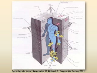 Derechos de Autor Reservados © Richard C. Concepción Castro 2011
 
