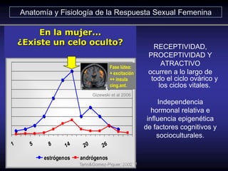 1 5 8 14 20 26
estrógenos andrógenos
En la mujer...
¿Existe un celo oculto?
Tarin&Gomez-Piquer, 2002
Gizewski et al 2006
F...