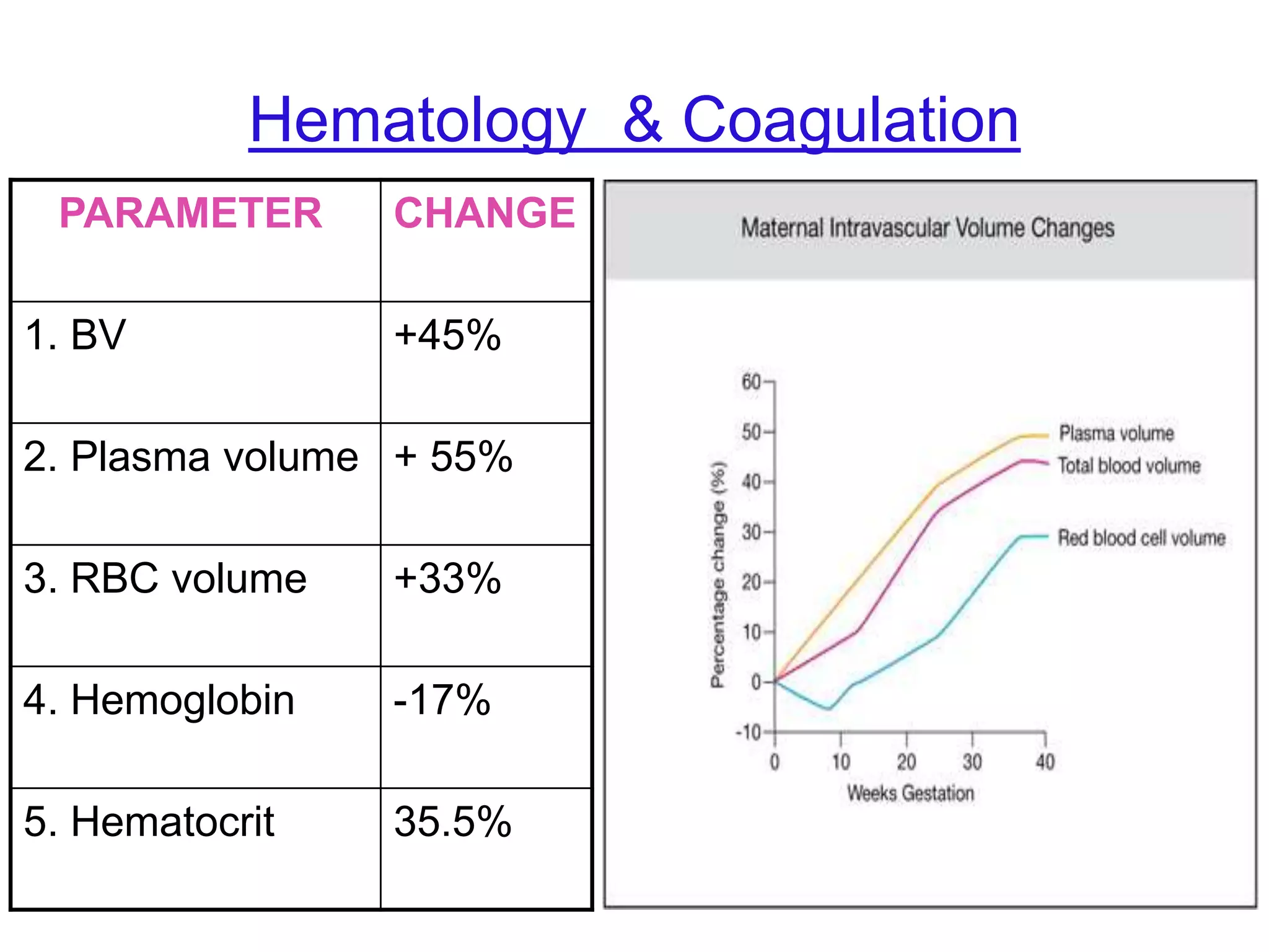 Anatomical and physiological change in pregnancy | PPT