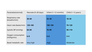 Normal Rbs Neonate Anatomical and physiological changes in pediatrics akshay.pptx
