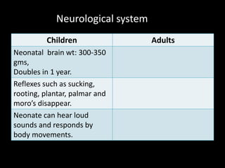 Neurological system
Children Adults
Neonatal brain wt: 300-350
gms,
Doubles in 1 year.
Reflexes such as sucking,
rooting, plantar, palmar and
moro’s disappear.
Neonate can hear loud
sounds and responds by
body movements.
 