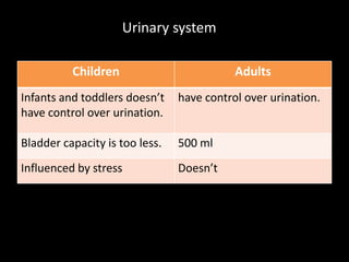 Urinary system
Children Adults
Infants and toddlers doesn’t
have control over urination.
have control over urination.
Bladder capacity is too less. 500 ml
Influenced by stress Doesn’t
 