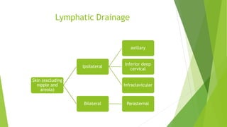 Lymphatic Drainage
Skin (excluding
nipple and
areola)
Ipsilateral
axillary
Inferior deep
cervical
Infraclavicular
Bilateral Parasternal
 