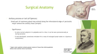 Surgical Anatomy
Axillary process or tail (of Spence):
Small part of mammary gland may extend along the inferolateral edge of pectoralis
major toward the axillary fossa (armpit)
Significance:
In some normal subjects it is palpable and in a few, it can be seen premenstrually or
during lactation
If well-developed, sometimes mistaken for a mass of enlarged lymph nodes or a lipoma or
lump(tumor)
James Spence
(1812-1882)
Scottish surgeon
* Upper outer quadrant contains greater volume of tissue than othersquadrants
(hence most common site of carcinoma)
 