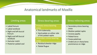 Anatomical landmarks of Maxilla
Limiting areas
• Labial frenum
• Labial vestibule
• Right and left buccal
frenum
• Right and left buccal
vestibule
• Hamular notch
• Posterior palatal seal
Stress bearing areas Stress relieving areas
• Secondary stress bearing
areas
• Median palatal raphe
• Incisive papilla
• Palatal torus
• Fovea palatinae
• Undercuts or sharp bony
prominence on ridge
Primary stress bearing
areas
• Firm tuberosity
• Hard palate on either side
of the palatal raphe
Secondary stress bearing
areas
• Residual alveolar ridge
• Palatal Rugue
 