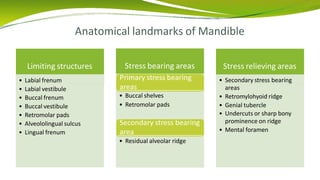 Anatomical landmarks of Mandible
Limiting structures
• Labial frenum
• Labial vestibule
• Buccal frenum
• Buccal vestibule
• Retromolar pads
• Alveololingual sulcus
• Lingual frenum
Stress bearing areas Stress relieving areas
• Secondary stress bearing
areas
• Retromylohyoid ridge
• Genial tubercle
• Undercuts or sharp bony
prominence on ridge
• Mental foramen
Primary stress bearing
areas
• Buccal shelves
• Retromolar pads
Secondary stress bearing
area
• Residual alveolar ridge
 