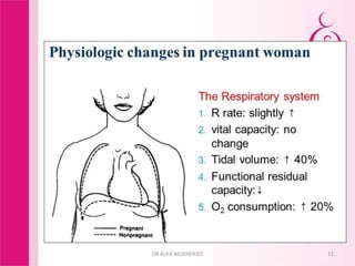 Anatomical & physiological changes in pregnancy & their clinical ...