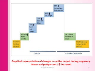 Anatomical & physiological changes in pregnancy & their clinical ...