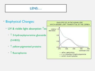 Anatomic and physiological ocular changes with age final | PPT