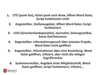 1. CTO (punk fan), ticket punk rock show, öffnet Word Datei,
Script funktioniert nicht
2. Angestellter, Stellenangebot, öffnet Word Datei, Script
funktioniert
3. COO (Griechenlandspezialist), Journalist, Zeitungsartikel,
keine Zeit/Interesse
4. Angestellter, Informationsgesuch über privates Projekt,
Word Datei nicht geöffnet
5. Angestellter, Informationen über eine Anstellung, Word
Datei geöffnet, infiziert, aber nicht die nötigen
Zugriffsrechte
6. Systemverwalter, Angebot einer Mitgliedschaft, Word
Datei geöffnet, Script funktioniert, infiziert...
 