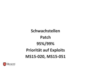 Schwachstellen
Patch
95%/99%
Priorität auf Exploits
MS15-020, MS15-051
 