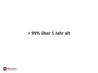 > 99% über 1 Jahr alt
 