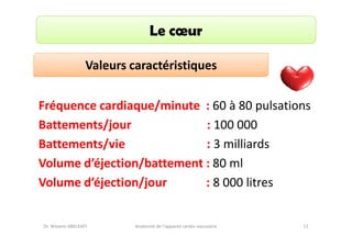 Le cœur
Valeurs caractéristiques
Fréquence cardiaque/minute : 60 à 80 pulsations
Battements/jour
: 100 000
Battements/vie
: 3 milliards
Volume d’éjection/battement : 80 ml
Volume d’éjection/jour
: 8 000 litres

Dr. Wissem ABELKAFI

Anatomie de l'appareil cardio-vasculaire

11

 