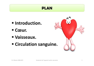 PLAN

Introduction.
Cœur.
Vaisseaux.
Circulation sanguine.

Dr. Wissem ABELKAFI

Anatomie de l'appareil cardio-vasculaire

2

 