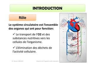 INTRODUCTION
Rôle
Le système circulatoire est l’ensemble
des organes qui ont pour fonction:
Le transport de l’O2 et des
substances nutritives vers les
cellules de l’organisme.
L’élimination des déchets de
l’activité cellulaire.
Dr. Wissem ABELKAFI

Anatomie de l'appareil cardio-vasculaire

5

 