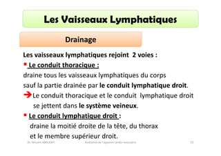 Les Vaisseaux Lymphatiques
Drainage
Les vaisseaux lymphatiques rejoint 2 voies :
Le conduit thoracique :
draine tous les vaisseaux lymphatiques du corps
sauf la partie drainée par le conduit lymphatique droit.
Le conduit thoracique et le conduit lymphatique droit
se jettent dans le système veineux.
Le conduit lymphatique droit :
draine la moitié droite de la tête, du thorax
et le membre supérieur droit.
Dr. Wissem ABELKAFI

Anatomie de l'appareil cardio-vasculaire

52

 