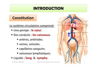 INTRODUCTION
Constitution
Le système circulatoire comprend:
Une pompe : le cœur.
Des conduits : les vaisseaux.
artères, artérioles.
veines, veinules.
capillaires sanguins.
vaisseaux lymphatiques.
Liquide : Sang & Lymphe.
Dr. Wissem ABELKAFI

Anatomie de l'appareil cardio-vasculaire

4

 