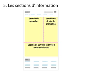 5. Les sections d’information Section de services et offres à mettre de l’avant Section de droite de promotion Section de nouvelles 