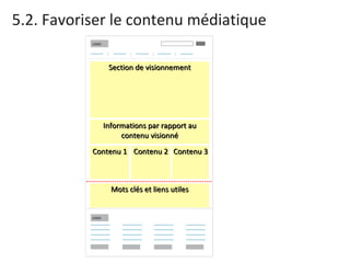 5.2. Favoriser le contenu médiatique Section de visionnement Informations par rapport au contenu visionné Contenu 1 Contenu 2 Contenu 3 Mots clés et liens utiles 