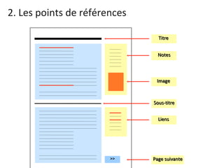 2. Les points de références Titre  Notes Image  Liens  Sous-titre >> Page suivante 