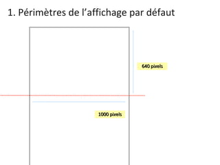 1. Périmètres de l’affichage par défaut 640 pixels 1000 pixels 