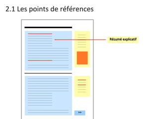 2.1 Les points de références Résumé explicatif >> 