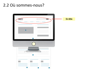 2.2 Où sommes-nous?  En-tête 