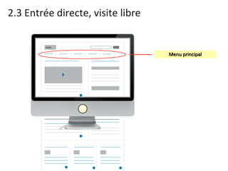 2.3 Entrée directe, visite libre Menu principal 