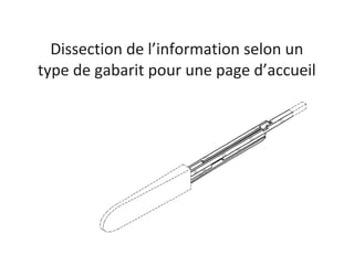 Dissection de l’information selon un type de gabarit pour une page d’accueil 