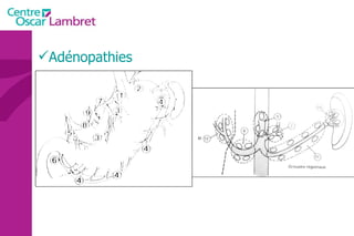Adénopathies 