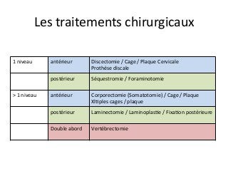 Les	traitements	chirurgicaux	
1	niveau	 antérieur	 Discectomie	/	Cage	/	Plaque	Cervicale	
Prothèse	discale		
postérieur	 Séquestromie	/	Foraminotomie		
>	1	niveau	 antérieur	 Corporectomie	(Somatotomie)	/	Cage	/	Plaque	
XlJples	cages	/	plaque		
postérieur	 Laminectomie	/	LaminoplasJe	/	FixaJon	postérieure	
Double	abord		 Vertébrectomie	
 