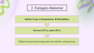 2. Faringitis Bakterial
Bakteri banyak menyerang anak usia sekolah, orang dewasa
Dewasa (15%), anak (30%)
Infeksi Grup A Streptokokus β Hemolitikus
 