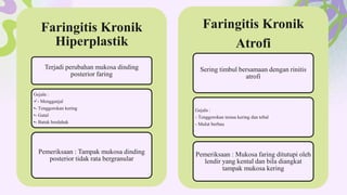 Faringitis Kronik
Hiperplastik
Terjadi perubahan mukosa dinding
posterior faring
Gejala :
- Mengganjal
•- Tenggorokan kering
•- Gatal
•- Batuk berdahak
Pemeriksaan : Tampak mukosa dinding
posterior tidak rata bergranular
Faringitis Kronik
Atrofi
Sering timbul bersamaan dengan rinitis
atrofi
Gejala :
- Tenggorokan terasa kering dan tebal
- Mulut berbau
Pemeriksaan : Mukosa faring ditutupi oleh
lendir yang kental dan bila diangkat
tampak mukosa kering
 