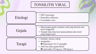 • EBV (tersering)
• Hemofilus influenza
• Coxschakie virus
Etiologi
• Menyerupai gejala common cold yang disertai rasa
nyeri tenggorok
• Tampak luka-luka kecil pada palatum dan tonsil
yang sangat nyeri
Gejala
• Istirahat, minum cukup
• Analgetika :
Paracetamol 10-15 mg/kgbb
• Antivirus (jika gejala berat)
Lamivudin 150 mg p.o, 300 mg p.o
Terapi
TONSILITIS VIRAL
 