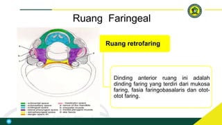 Faring Sehat Anatomi Faring dan Laring kelompok 1.pptx