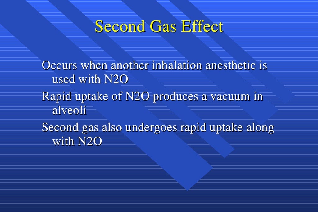 ANATOMY & PHYSIOLOGY for NITROUS OXIDE