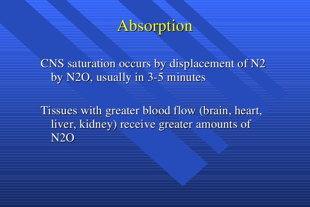 ANATOMY & PHYSIOLOGY for NITROUS OXIDE