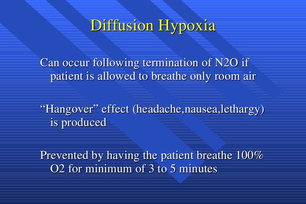 ANATOMY & PHYSIOLOGY for NITROUS OXIDE