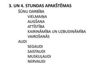 3. Un 4. Stundas apakštēmasŠūnu darbība	vielmaiņa	augšana	attīstība	kairināmība un uzbudināmība	vairošanāsAudi	segaudi	saistaudi	muskuļaudi	nervaudi